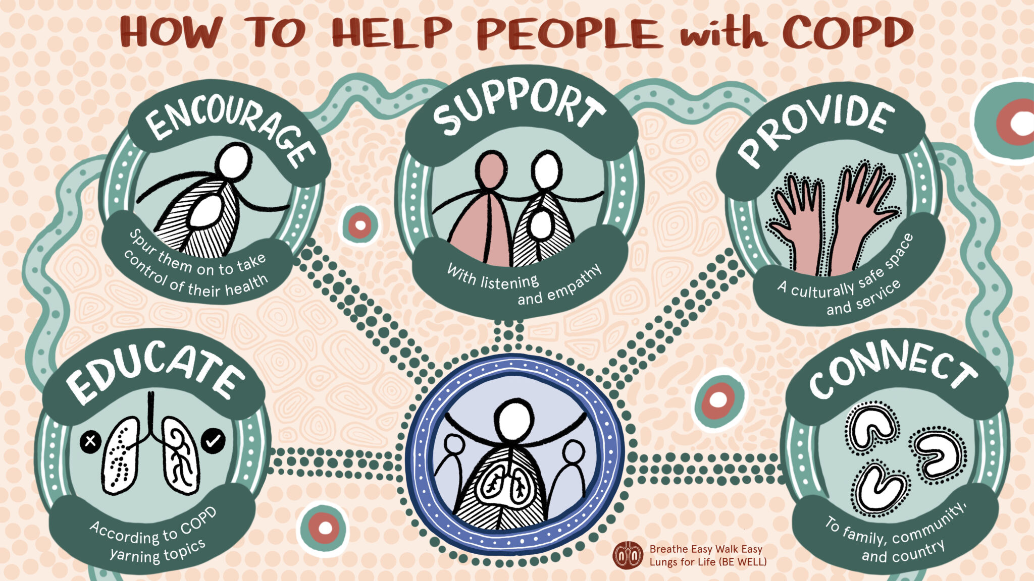 Learning from Aboriginal and Torres Strait Islander peoples living with ...